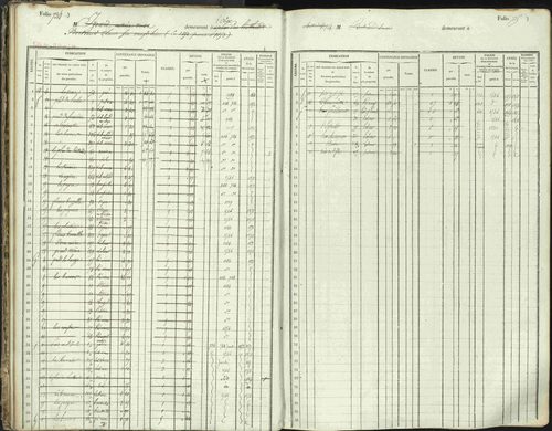 L'Argentière-la-Bessée - 3 P 146/1 - 3 P 146/1 - Matrice, folios 701-1420. 