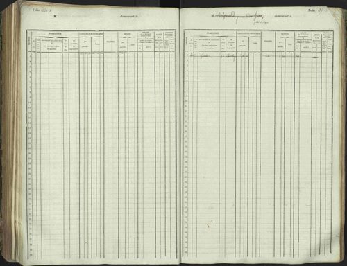 L'Argentière-la-Bessée - 3 P 146/1 - 3 P 146/1 - Matrice, folios 701-1420. 