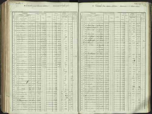 L'Argentière-la-Bessée - 3 P 146/1 - 3 P 146/1 - Matrice, folios 701-1420. 