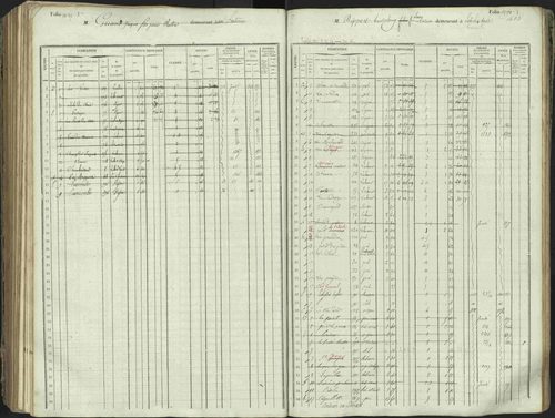 L'Argentière-la-Bessée - 3 P 146/1 - 3 P 146/1 - Matrice, folios 701-1420. 