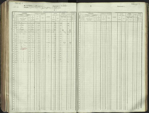 L'Argentière-la-Bessée - 3 P 146/1 - 3 P 146/1 - Matrice, folios 701-1420. 