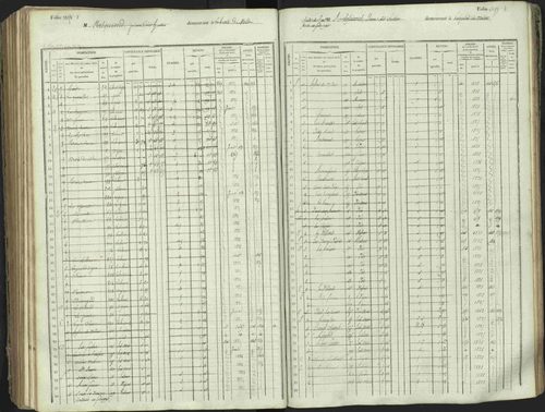 L'Argentière-la-Bessée - 3 P 146/1 - 3 P 146/1 - Matrice, folios 701-1420. 