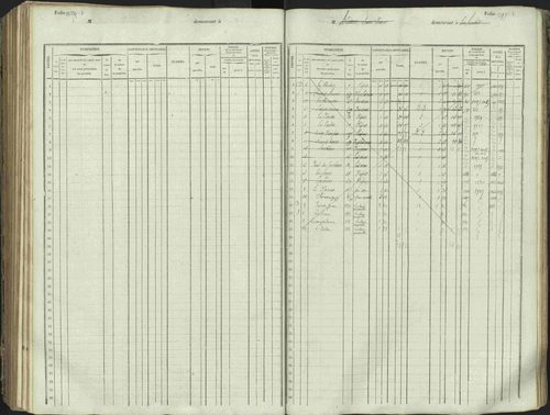 L'Argentière-la-Bessée - 3 P 146/1 - 3 P 146/1 - Matrice, folios 701-1420. 