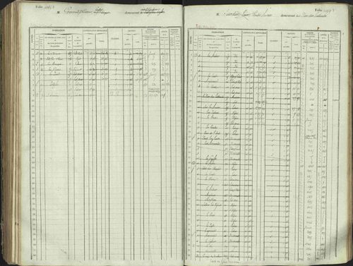 L'Argentière-la-Bessée - 3 P 146/1 - 3 P 146/1 - Matrice, folios 701-1420. 