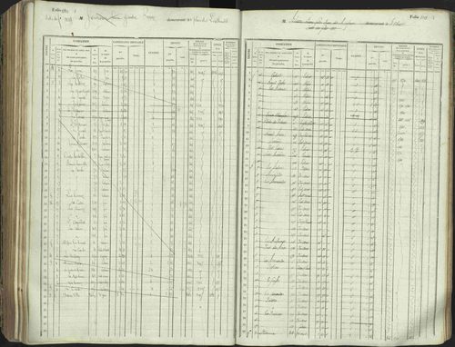 L'Argentière-la-Bessée - 3 P 146/1 - 3 P 146/1 - Matrice, folios 701-1420. 