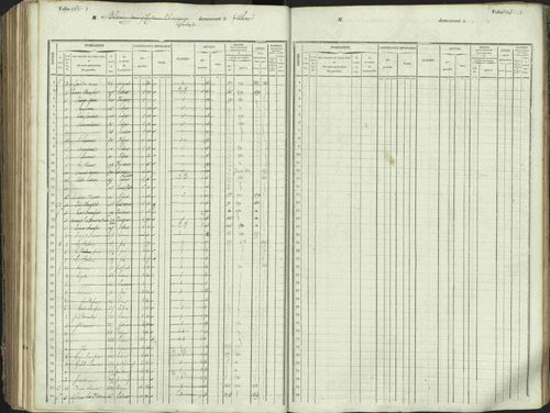 L'Argentière-la-Bessée - 3 P 146/1 - 3 P 146/1 - Matrice, folios 701-1420. 