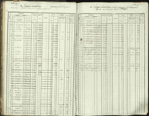 L'Argentière-la-Bessée - 3 P 146/1 - 3 P 146/1 - Matrice, folios 701-1420. 