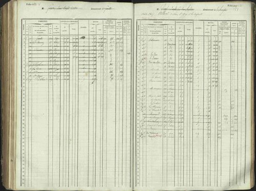 L'Argentière-la-Bessée - 3 P 146/1 - 3 P 146/1 - Matrice, folios 701-1420. 