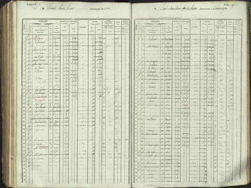 L'Argentière-la-Bessée - 3 P 146/1 - 3 P 146/1 - Matrice, folios 701-1420. 