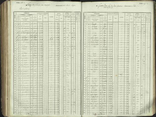L'Argentière-la-Bessée - 3 P 146/1 - 3 P 146/1 - Matrice, folios 701-1420. 