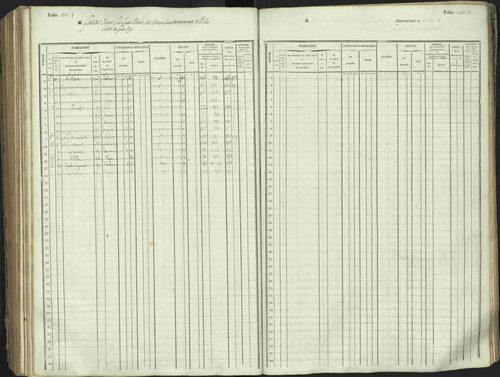 L'Argentière-la-Bessée - 3 P 146/1 - 3 P 146/1 - Matrice, folios 701-1420. 