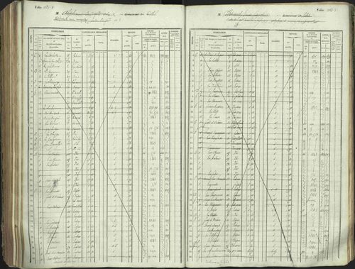 L'Argentière-la-Bessée - 3 P 146/1 - 3 P 146/1 - Matrice, folios 701-1420. 