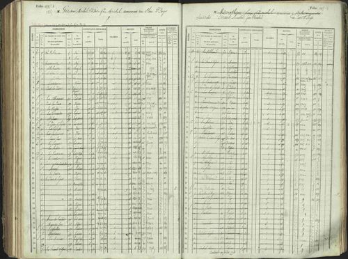 L'Argentière-la-Bessée - 3 P 146/1 - 3 P 146/1 - Matrice, folios 701-1420. 