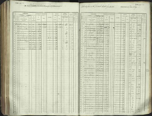 L'Argentière-la-Bessée - 3 P 146/1 - 3 P 146/1 - Matrice, folios 701-1420. 