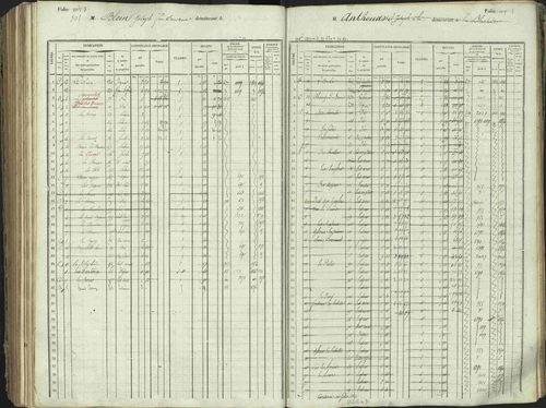 L'Argentière-la-Bessée - 3 P 146/1 - 3 P 146/1 - Matrice, folios 701-1420. 