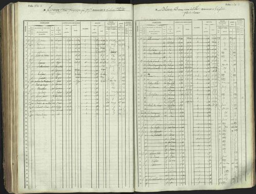 L'Argentière-la-Bessée - 3 P 146/1 - 3 P 146/1 - Matrice, folios 701-1420. 