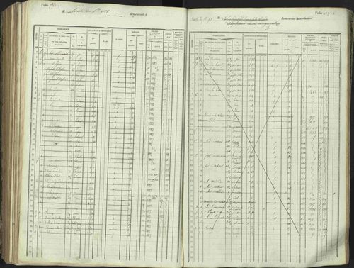 L'Argentière-la-Bessée - 3 P 146/1 - 3 P 146/1 - Matrice, folios 701-1420. 