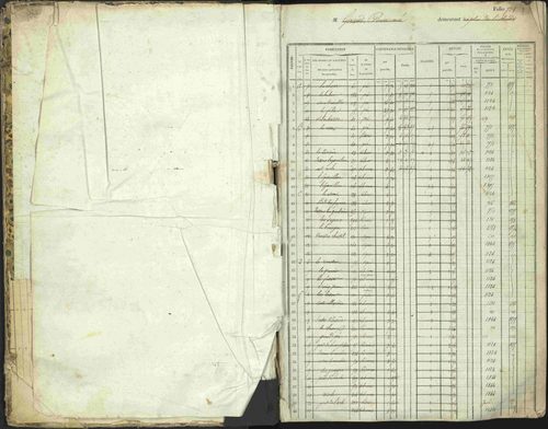 L'Argentière-la-Bessée - 3 P 146/1 - 3 P 146/1 - Matrice, folios 701-1420. 