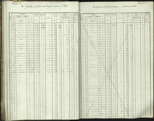 L'Argentière-la-Bessée - 3 P 146/1 - 3 P 146/1 - Matrice, folios 701-1420. 