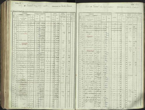 L'Argentière-la-Bessée - 3 P 146/1 - 3 P 146/1 - Matrice, folios 701-1420. 