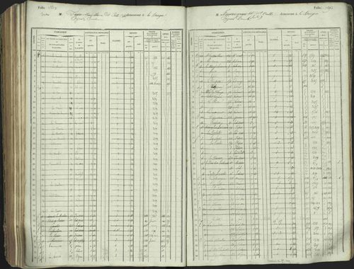 L'Argentière-la-Bessée - 3 P 146/1 - 3 P 146/1 - Matrice, folios 701-1420. 