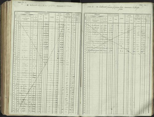 L'Argentière-la-Bessée - 3 P 146/1 - 3 P 146/1 - Matrice, folios 701-1420. 