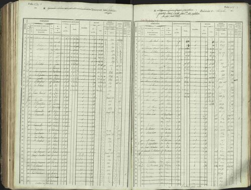 L'Argentière-la-Bessée - 3 P 146/1 - 3 P 146/1 - Matrice, folios 701-1420. 