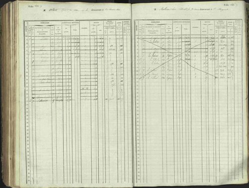 L'Argentière-la-Bessée - 3 P 146/1 - 3 P 146/1 - Matrice, folios 701-1420. 