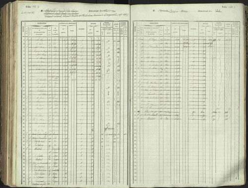L'Argentière-la-Bessée - 3 P 146/1 - 3 P 146/1 - Matrice, folios 701-1420. 