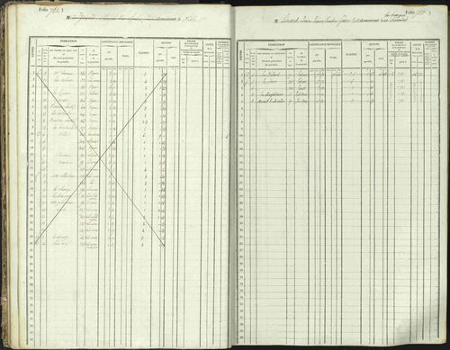 L'Argentière-la-Bessée - 3 P 146/1 - 3 P 146/1 - Matrice, folios 701-1420. 