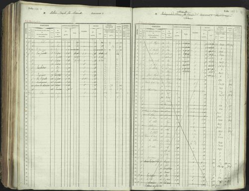L'Argentière-la-Bessée - 3 P 146/1 - 3 P 146/1 - Matrice, folios 701-1420. 