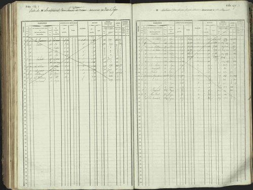 L'Argentière-la-Bessée - 3 P 146/1 - 3 P 146/1 - Matrice, folios 701-1420. 