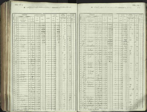 L'Argentière-la-Bessée - 3 P 146/1 - 3 P 146/1 - Matrice, folios 701-1420. 