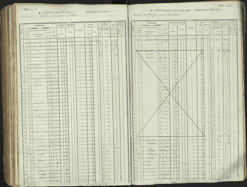 L'Argentière-la-Bessée - 3 P 146/1 - 3 P 146/1 - Matrice, folios 701-1420. 