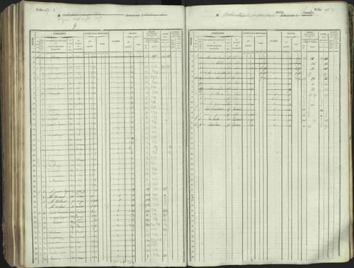 L'Argentière-la-Bessée - 3 P 146/1 - 3 P 146/1 - Matrice, folios 701-1420. 