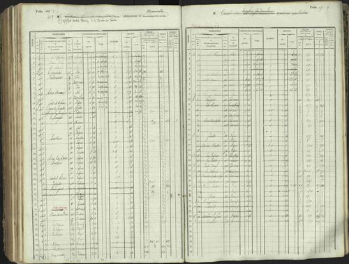 L'Argentière-la-Bessée - 3 P 146/1 - 3 P 146/1 - Matrice, folios 701-1420. 