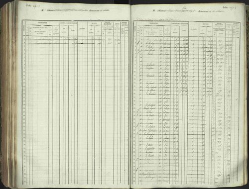 L'Argentière-la-Bessée - 3 P 146/1 - 3 P 146/1 - Matrice, folios 701-1420. 