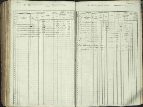L'Argentière-la-Bessée - 3 P 146/1 - 3 P 146/1 - Matrice, folios 701-1420. 