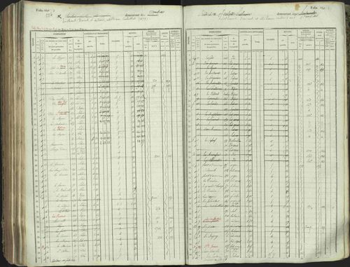 L'Argentière-la-Bessée - 3 P 146/1 - 3 P 146/1 - Matrice, folios 701-1420. 
