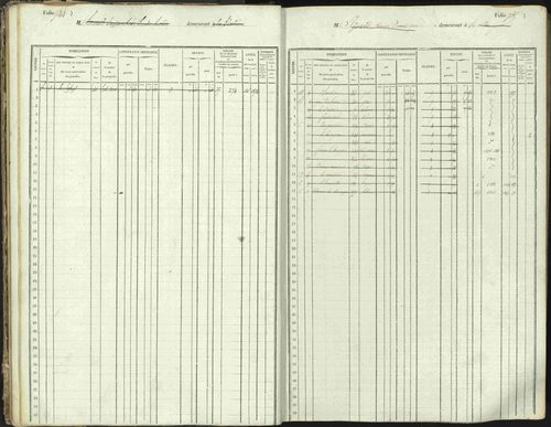 L'Argentière-la-Bessée - 3 P 146/1 - 3 P 146/1 - Matrice, folios 701-1420. 