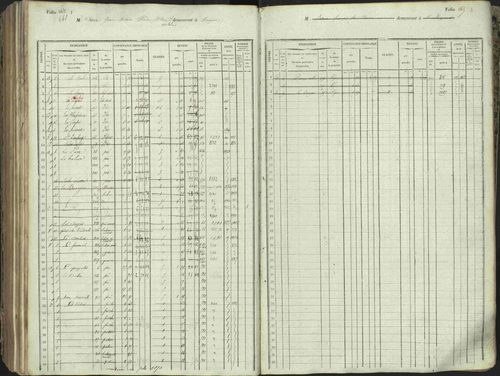 L'Argentière-la-Bessée - 3 P 146/1 - 3 P 146/1 - Matrice, folios 701-1420. 