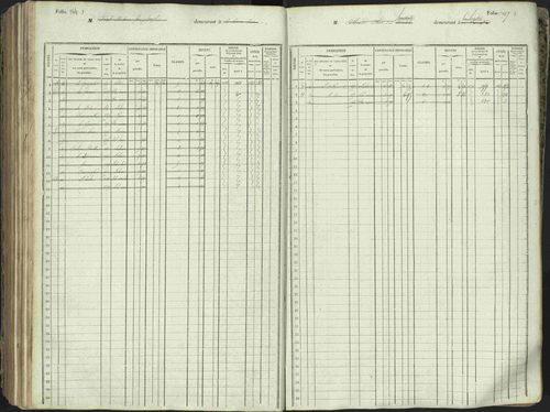 L'Argentière-la-Bessée - 3 P 146/1 - 3 P 146/1 - Matrice, folios 701-1420. 