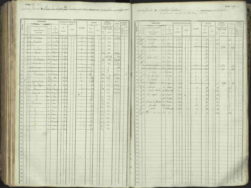 L'Argentière-la-Bessée - 3 P 146/1 - 3 P 146/1 - Matrice, folios 701-1420. 
