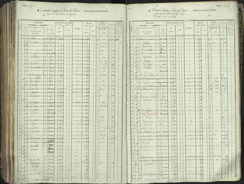 L'Argentière-la-Bessée - 3 P 146/1 - 3 P 146/1 - Matrice, folios 701-1420. 
