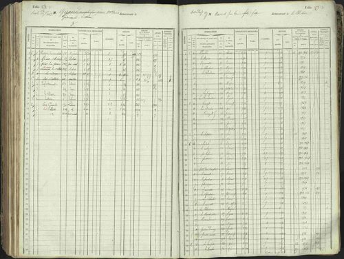 L'Argentière-la-Bessée - 3 P 146/1 - 3 P 146/1 - Matrice, folios 701-1420. 