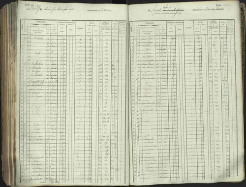 L'Argentière-la-Bessée - 3 P 146/1 - 3 P 146/1 - Matrice, folios 701-1420. 