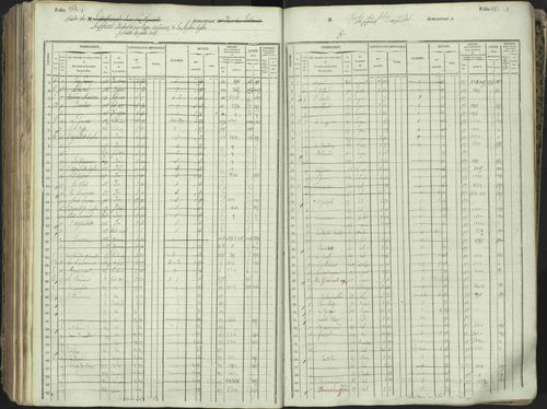 L'Argentière-la-Bessée - 3 P 146/1 - 3 P 146/1 - Matrice, folios 701-1420. 