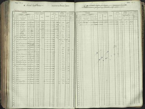 L'Argentière-la-Bessée - 3 P 146/1 - 3 P 146/1 - Matrice, folios 701-1420. 