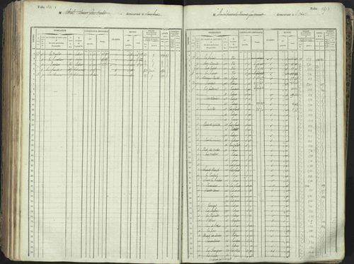 L'Argentière-la-Bessée - 3 P 146/1 - 3 P 146/1 - Matrice, folios 701-1420. 