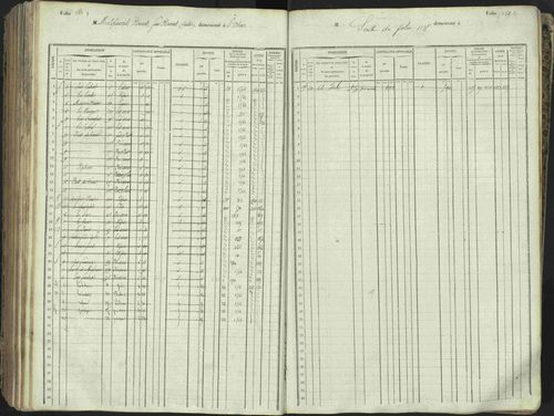 L'Argentière-la-Bessée - 3 P 146/1 - 3 P 146/1 - Matrice, folios 701-1420. 
